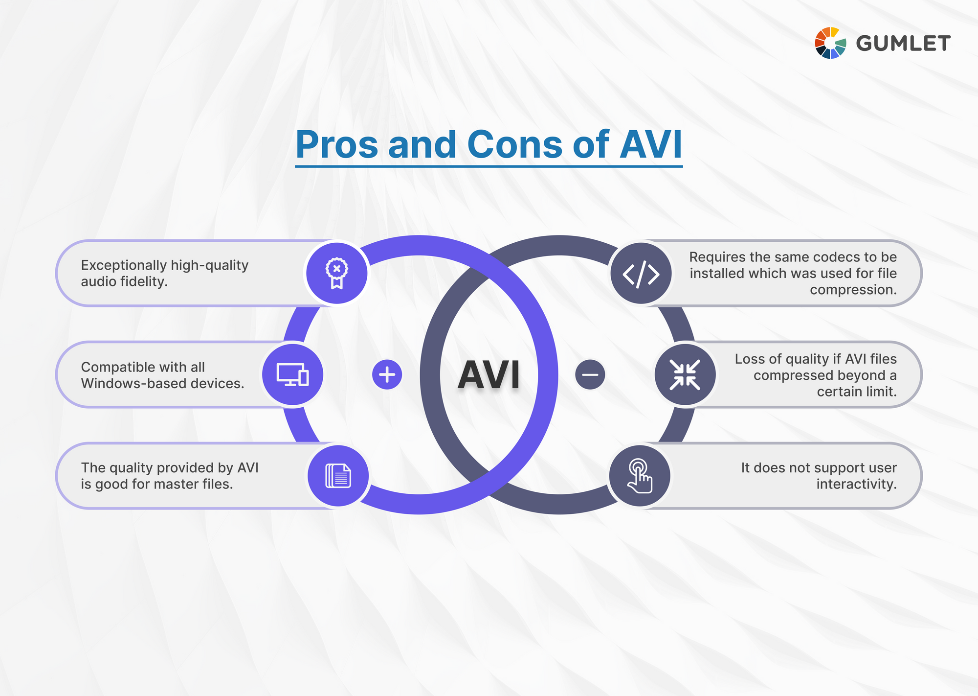 AVI Vs. MP4: Which One Is Better?- Gumlet